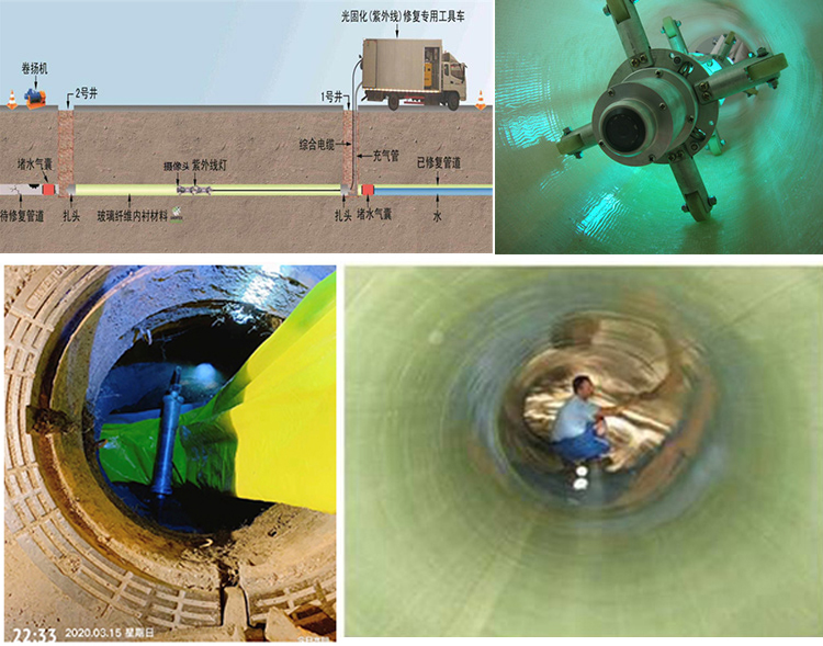 永安UV-CIPP内衬修复