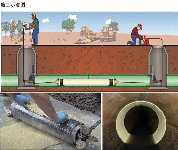 永安管道局部点状修复